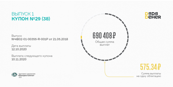 29 купон по 1 выпуску получили инвесторы «Дяди Дёнера»