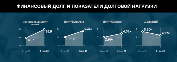 Итоги работы ООО «БК» за первое полугодие 2020 г.