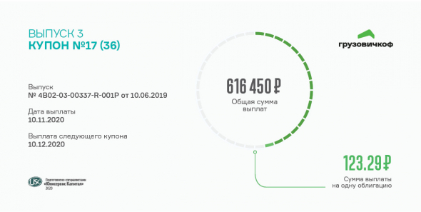 «Грузовичкоф» выплатил 17 купон по 3 выпуску