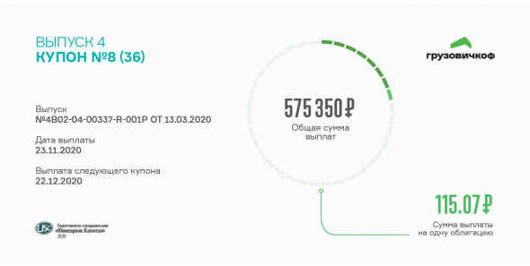 «Грузовичкоф» рассчитался за 8 купон по 4 выпуску