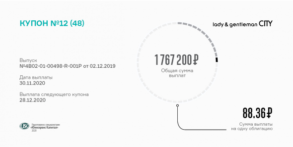 12 купон выплатил инвесторам «Трейд Менеджмент»