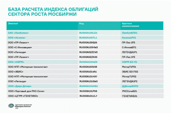 4 наших эмитента попали в список компаний, для которых Мосбиржа рассчитает индекс облигаций