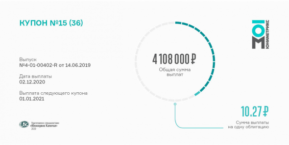 Выплачен 15 купон по облигациям «Юниметрикса»