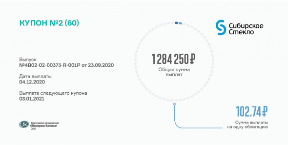 По бондам ООО «Сибстекло» выплачен 2 купон