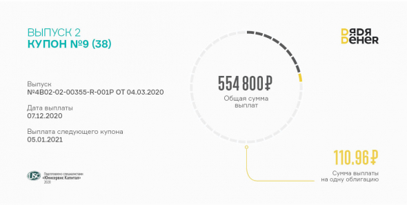 «Дядя Дёнер» выплатил 9 купон по 2 выпуску