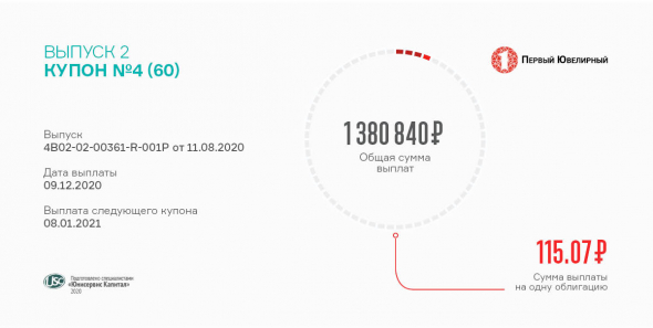 4 купон по 2 выпуску перечислил инвесторам «ПЮДМ»