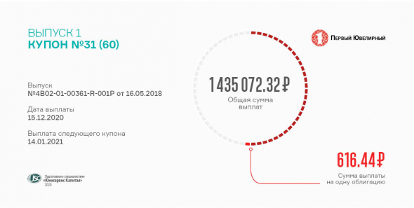 31 купон по 1-му выпуску выплатило ООО «ПЮДМ»