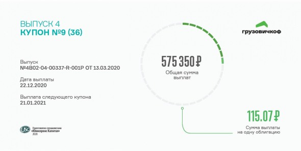 «Грузовичкоф» оплатил 9 купон по 4 выпуску