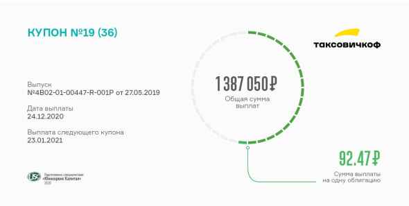 «Таксовичкоф» расплатился с инвесторами за 19 купонный период