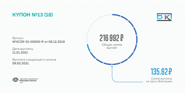 ООО «БК» выплатило 13 купон