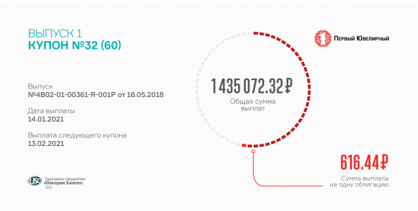32 купон по 1 выпуску выплатил «Первый Ювелирный»