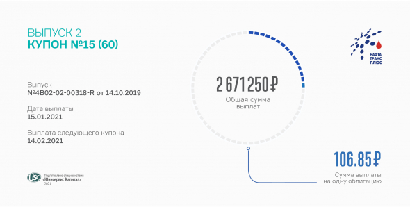 «Нафтатранс плюс» расплатился с инвесторами за 15 купон по 2 выпуску