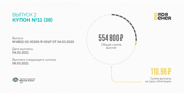 11 купон по 2 выпуску «Дяди Дёнера» выплачен
