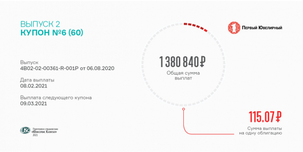 6-й купон по 2-му облигационному выпуску перечислил «ПЮДМ»