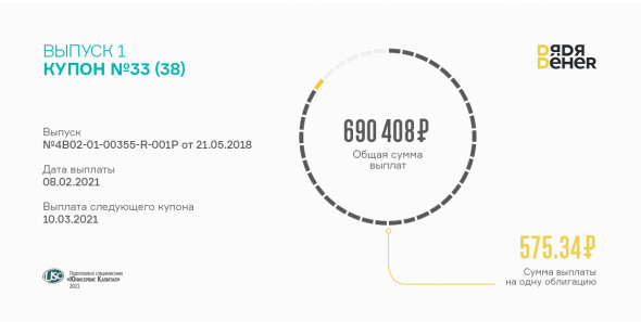 «Дядя Дёнер» выплатил 33-й купон по первой серии бондов