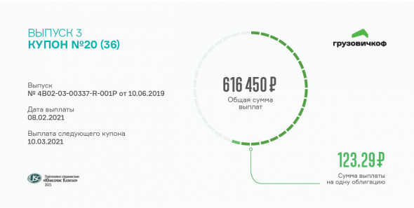 ООО «Круиз» выплатило 20&nbsp;купон по&nbsp;3-му выпуску облигаций «Грузовичкоф»