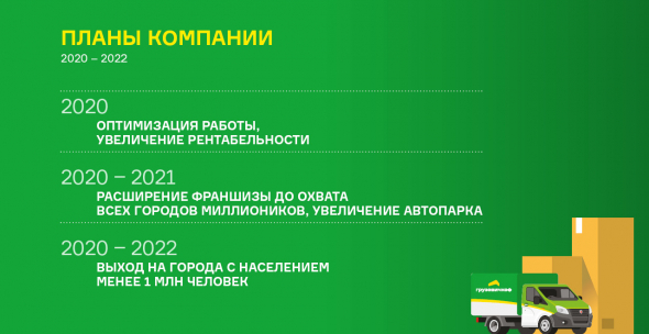 Итоги работы ООО «ГрузовичкоФ-Центр» в III квартале 2020 года