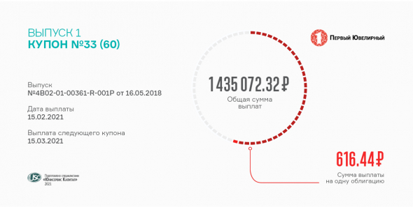 33 купон по 1-му выпуску «ПЮДМ» перечислен инвесторам