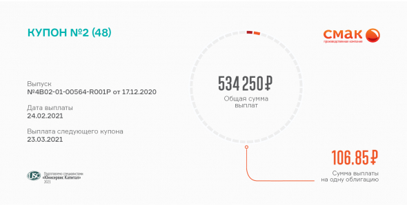 «Смак» выплачивает сегодня 2-й купон