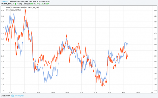 The most contrarian trade