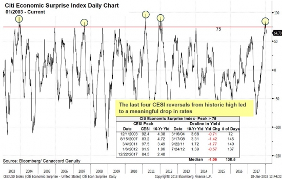 The most contrarian trade