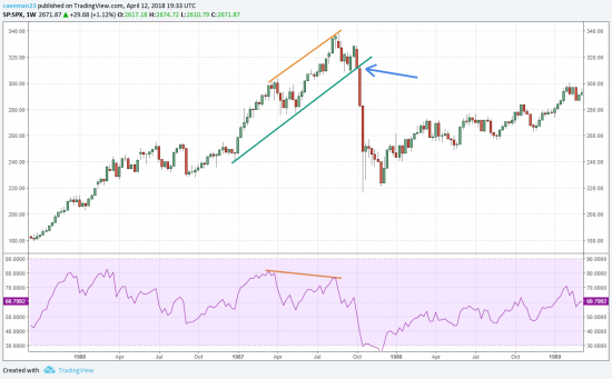 ТОПы S&P 500