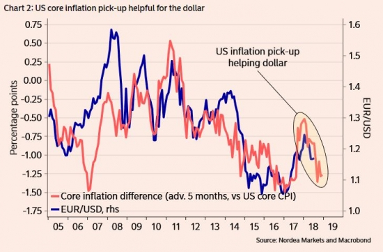 DOLLAR THE KING