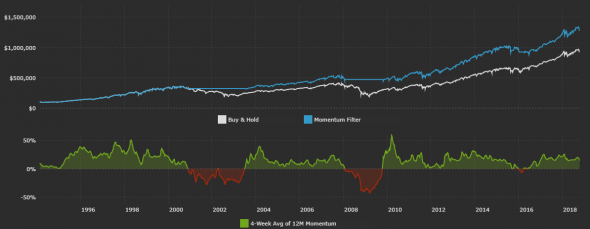 Простая стратегия S&P 500