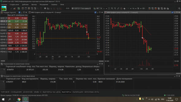 20 дней торговли фьючерсом брент. день 1