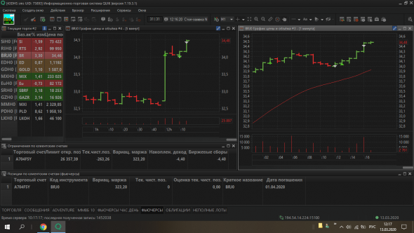 20 дней торговли фьючерсом брент. день 3