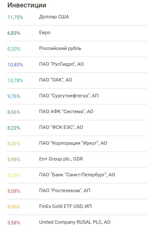 Первый год инвестиций COMPLETE!