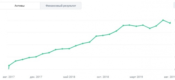 Второй год из болота я тяну своего бегемота.