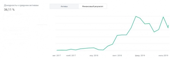 Второй год из болота я тяну своего бегемота.