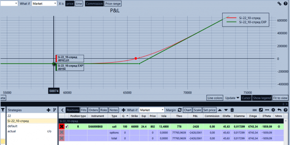 Пример отработки движения на Si на месячных опционах на реальных сделках. Кратенько.