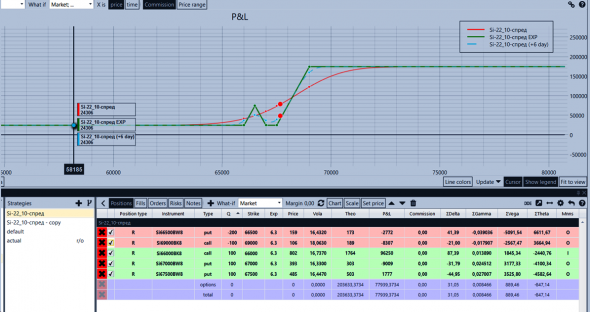 Пример отработки движения на Si на месячных опционах на реальных сделках. Кратенько.
