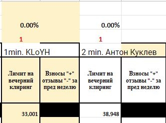 Старт конкурса БОТ ( иГРЫрАЗУМа-2019)