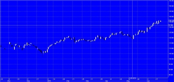 Голые продажи волатильности. Моделирование различных сценариев поведения рынка в программе Option Workshop.