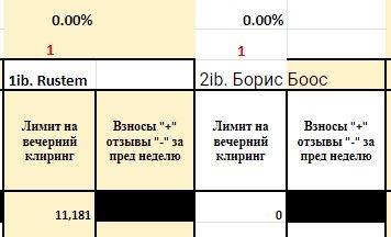 Старт конкурса БОТ ( иГРЫрАЗУМа-2019)