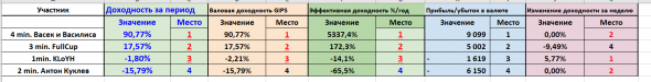 Августовское месячное подведение общих итогов конкурса БОТ иГРЫрАЗУМа 2019.