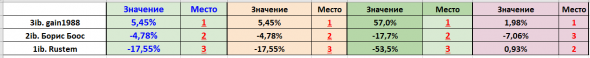 Квартальное сентябрьское подведение итогов конкурса БОТ иГРЫрАЗУМа-2019.