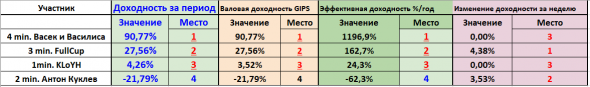 Квартальное сентябрьское подведение итогов конкурса БОТ иГРЫрАЗУМа-2019.