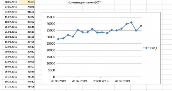 Рубрика конкурса БОТ / иГРЫрАЗУМа-2019 «Задай свой БОТ-вопрос конкурсанту». Участник FullCup.