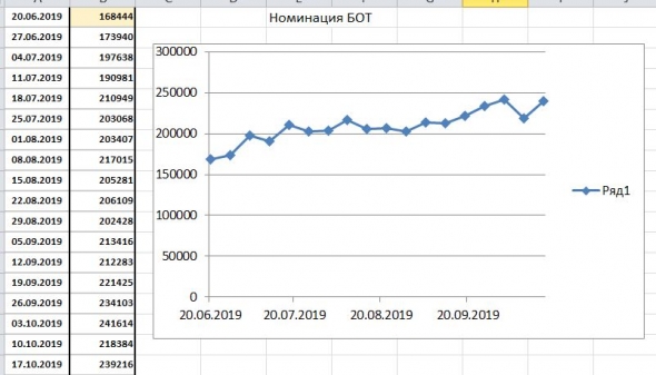 Рубрика конкурса БОТ / иГРЫрАЗУМа-2019 «Задай свой БОТ-вопрос конкурсанту». Участник FullCup.