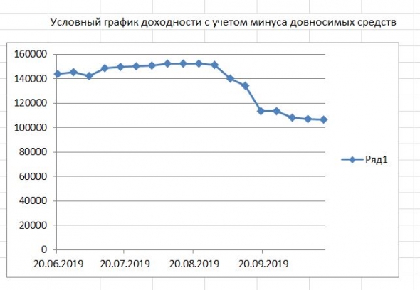 БОТ / иГРЫрАЗУМа-2019. Задай свой БОТ-вопрос участнику tashik