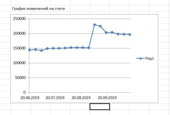 БОТ / иГРЫрАЗУМа-2019. Задай свой БОТ-вопрос участнику tashik