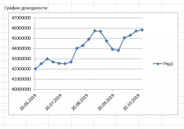 БОТ / иГРЫрАЗУМа-2019. Задай свой БОТ-вопрос участнику kozmonavt.