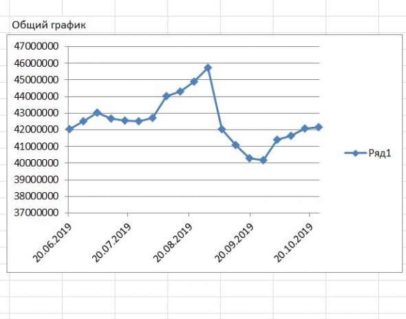 БОТ / иГРЫрАЗУМа-2019. Задай свой БОТ-вопрос участнику kozmonavt.