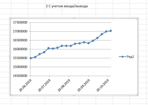 БОТ / иГРЫрАЗУМа-2019. Задай свой БОТ-вопрос участнику Лисицин