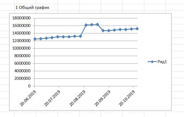 БОТ / иГРЫрАЗУМа-2019. Задай свой БОТ-вопрос участнику Лисицин