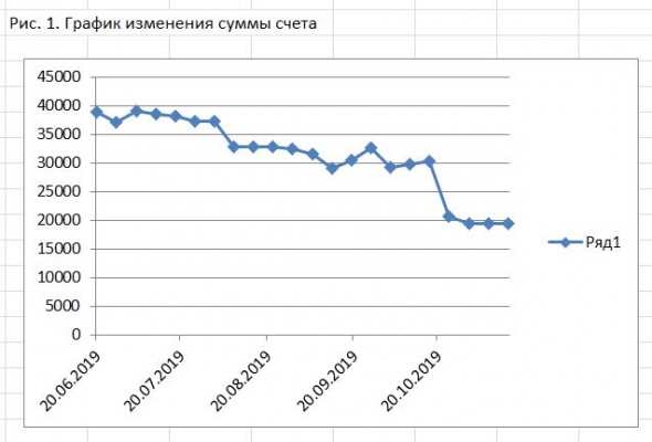 Рубрика конкурса БОТ / иГРЫрАЗУМа-2019 «Задай свой БОТ-вопрос конкурсанту». Участник Антон Куклев